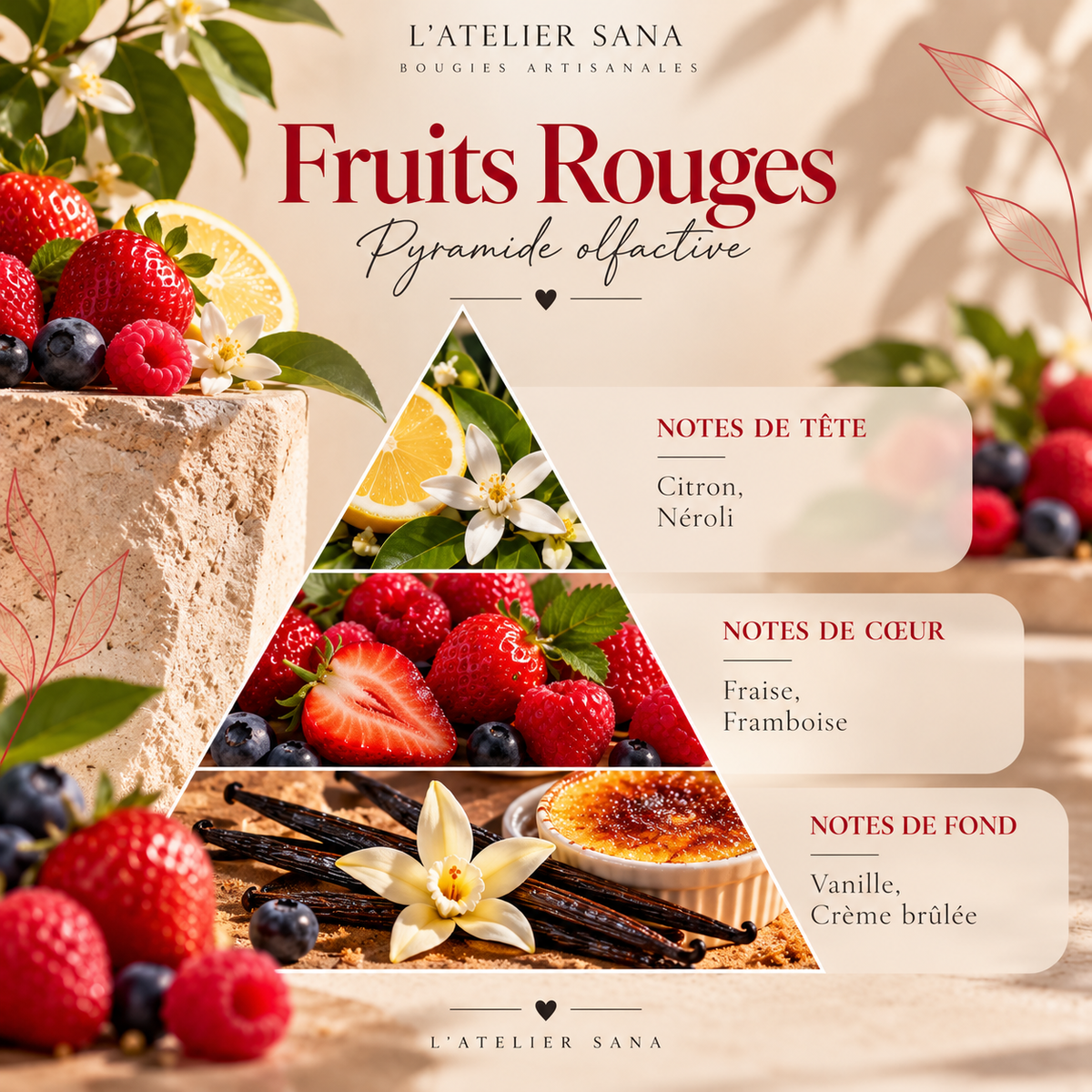 Bougie Fruits Rouges